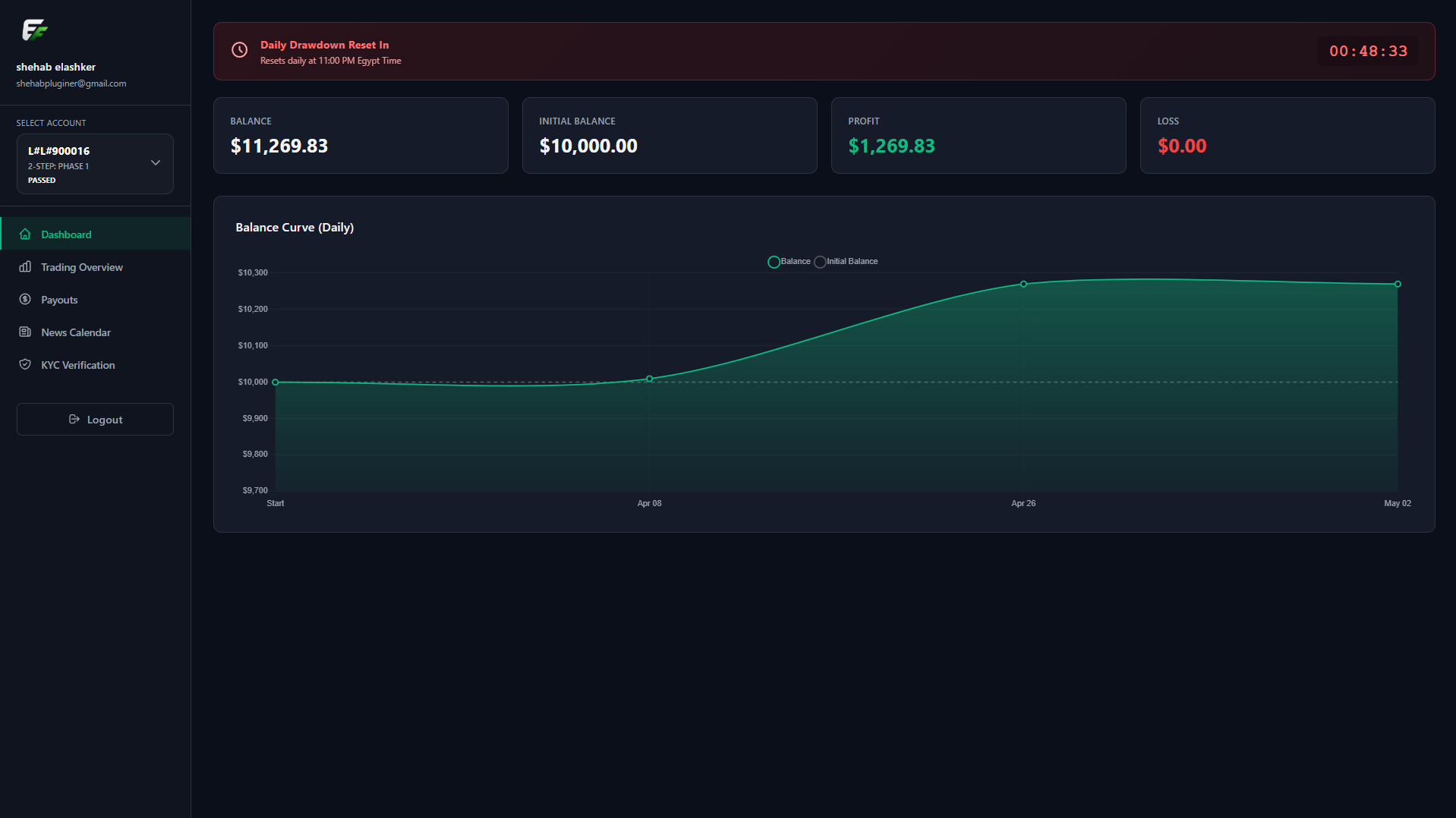 Dashboard 1