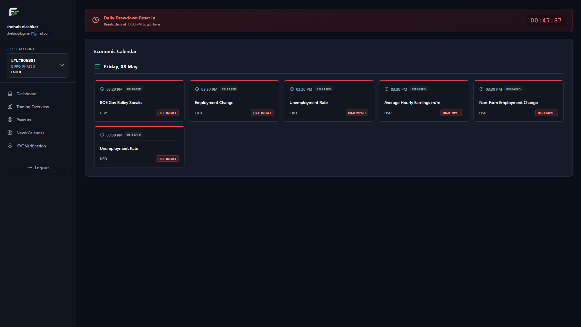 Dashboard 2