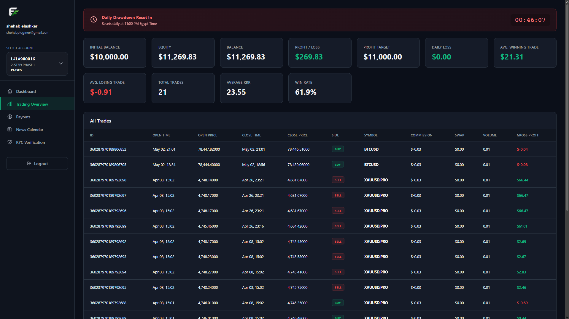 Dashboard 4
