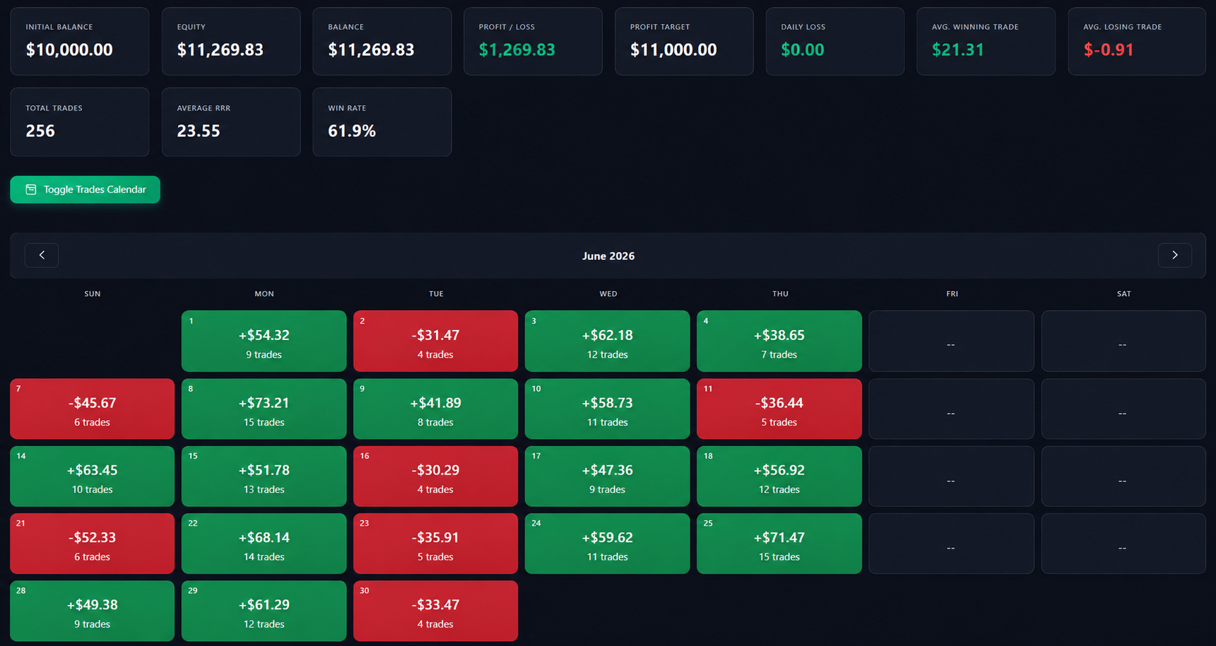 Trades